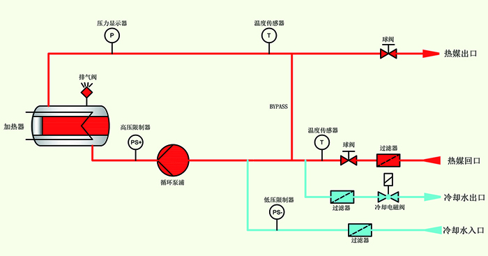 水温机原理图