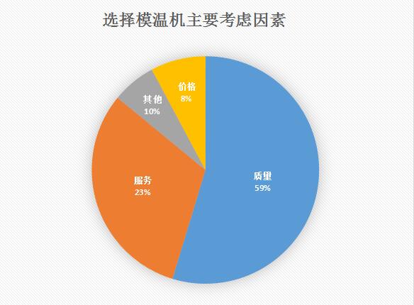 模温机多少钱一台？