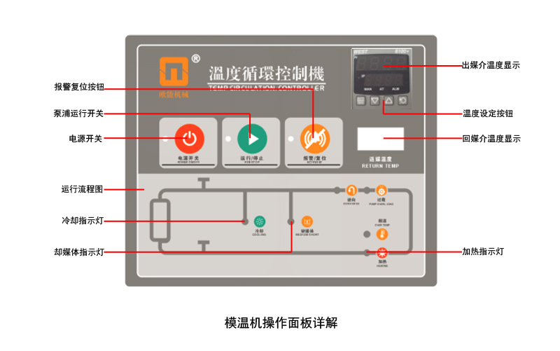 油温机操作界面