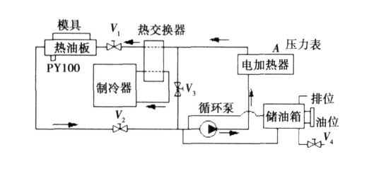 模具温度控制模温机管路示意图