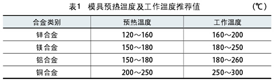 压铸模具温度