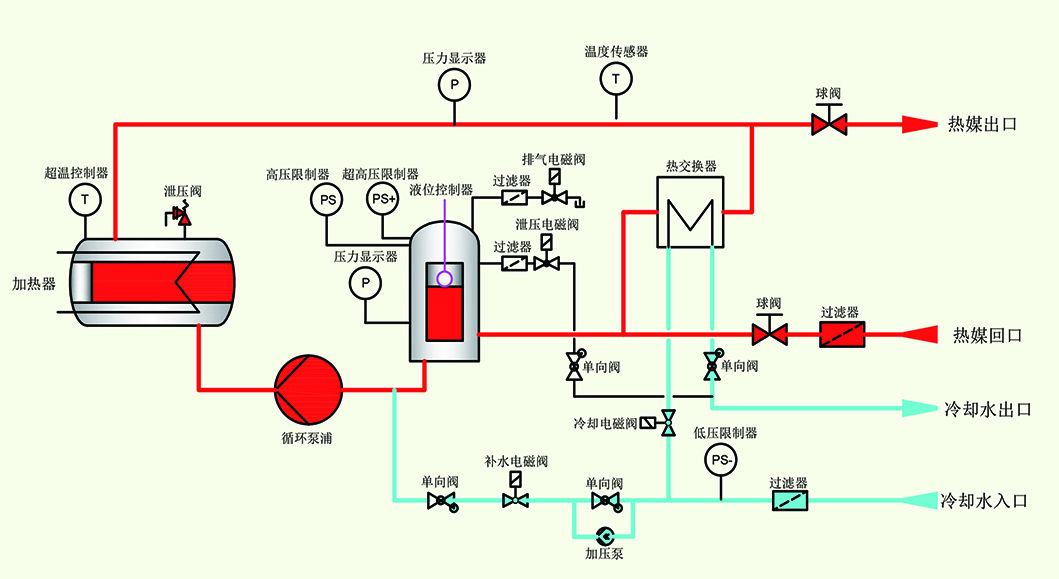 高温水温机原理图