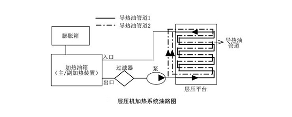 层压机导热油加热系统