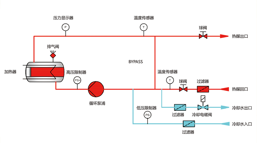 模温机直接冷却原理图