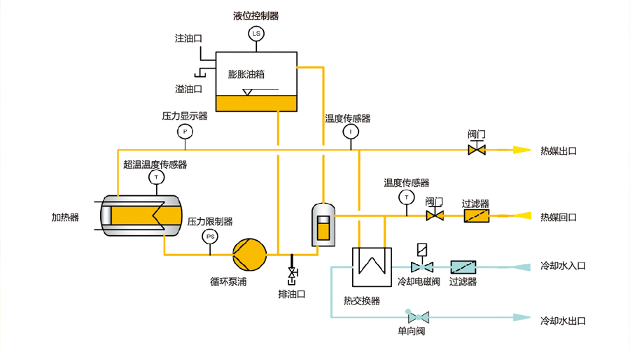 模温机间接冷却原理图