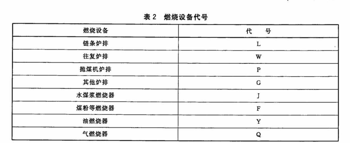 有机热载体炉型号