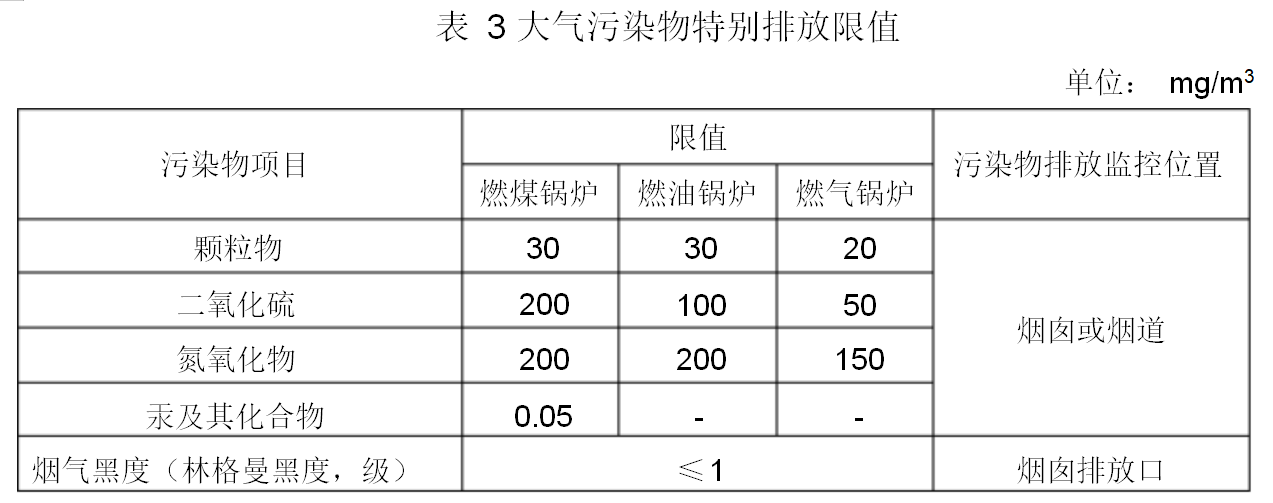 大气污染物特别排放限值