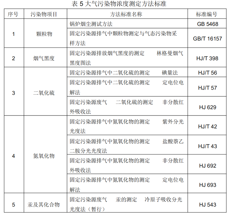 大气污染物浓度测定方法标准