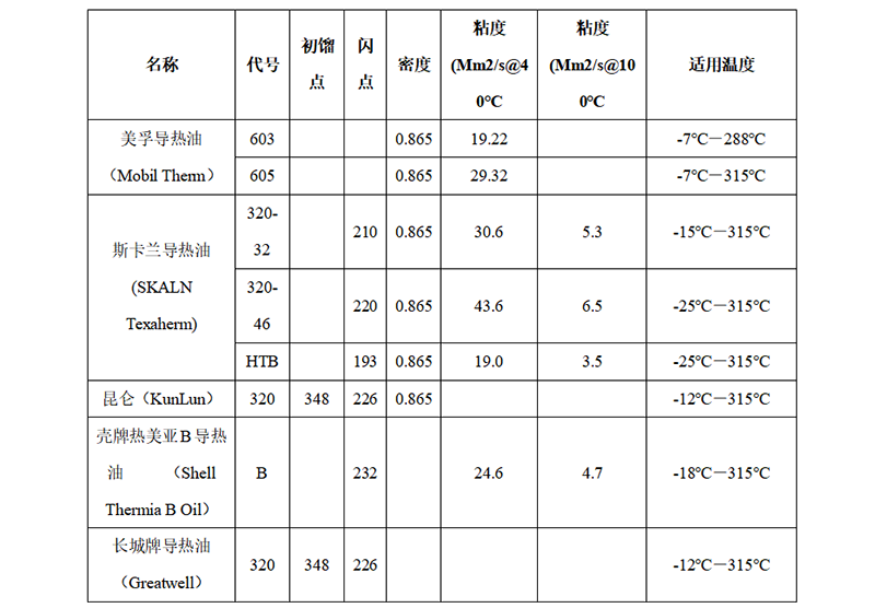 模温机导热油牌号