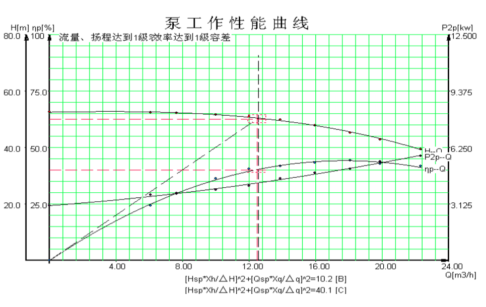 平板模具油温机加热功率