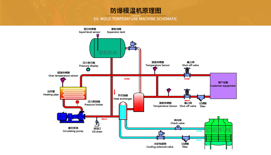 防爆导热油加热器