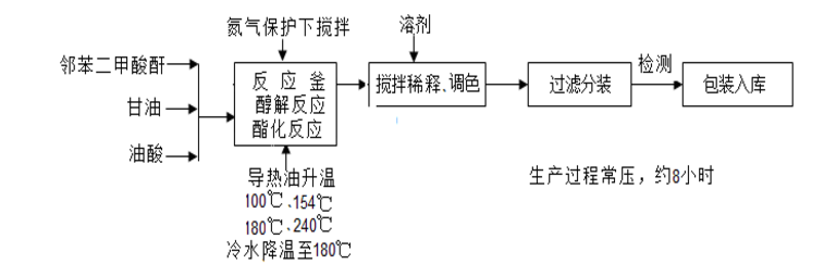 涂料树脂电加热导热油炉