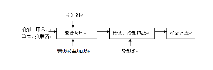 涂料树脂电加热导热油炉