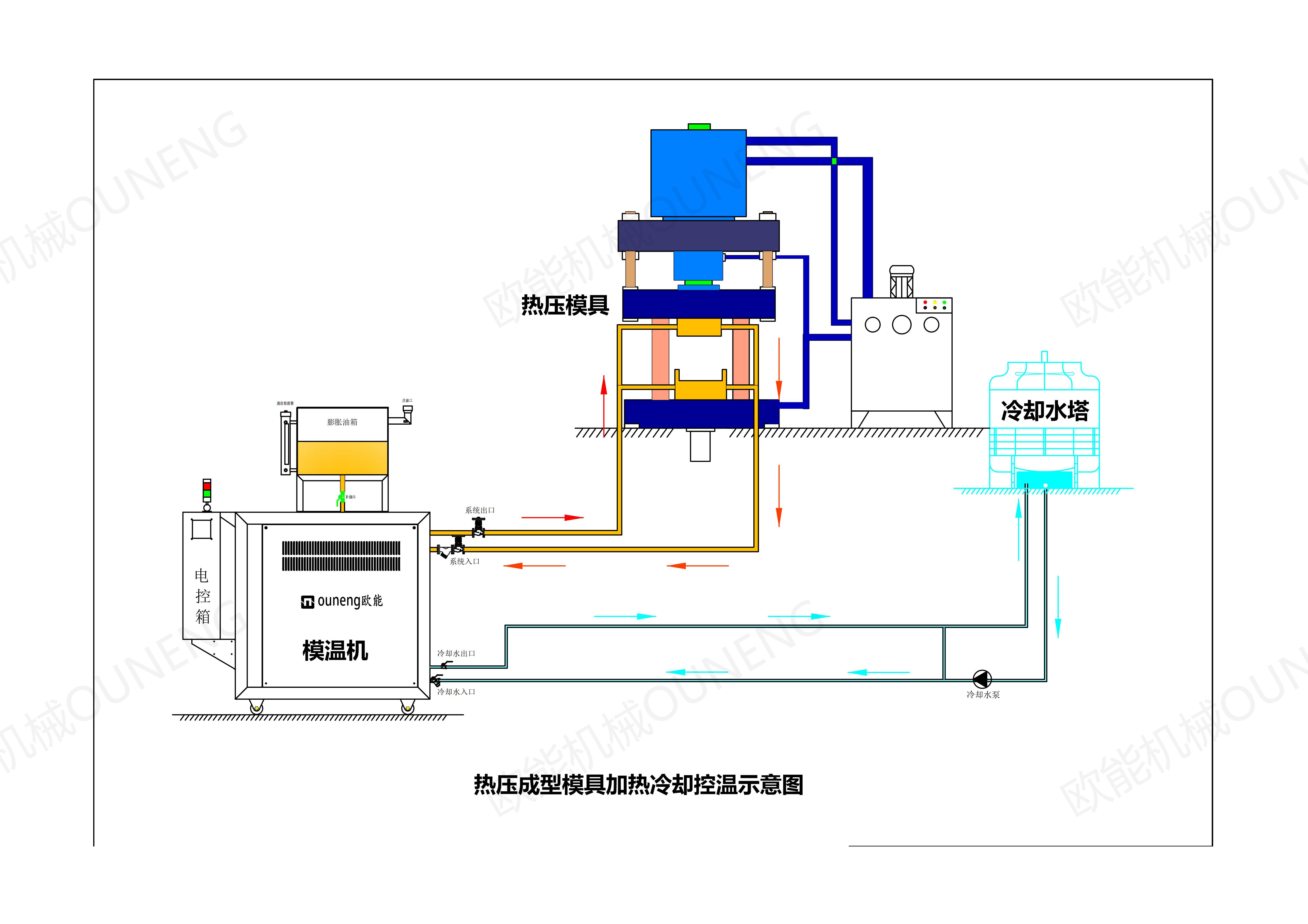 连接示意图