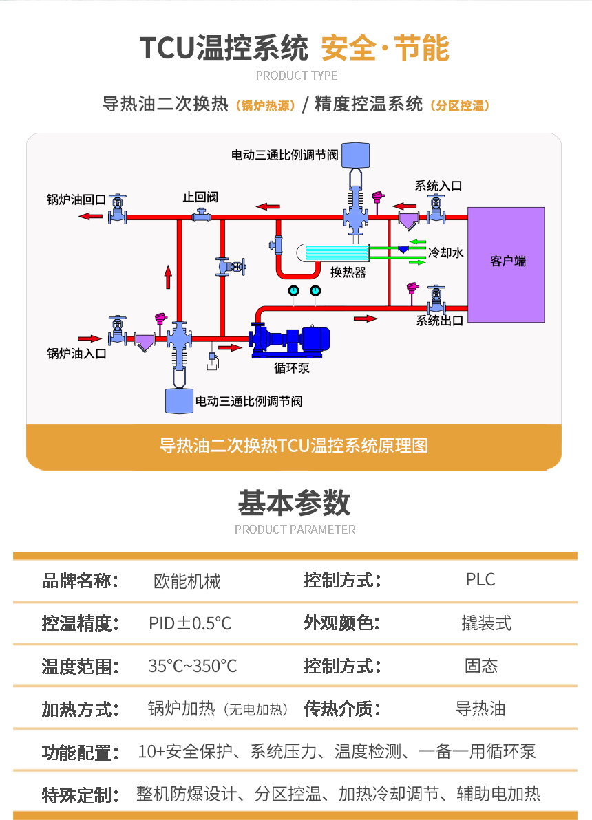 防爆TCU温控系统参数