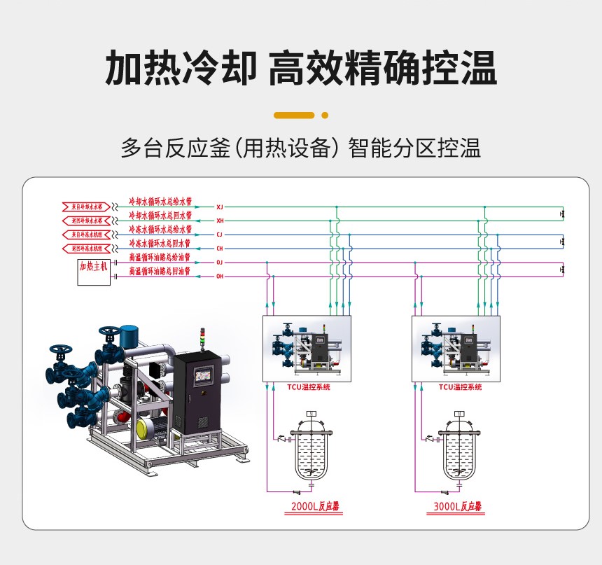 加热制冷tcu控温系统 加热制冷tcu控温系统