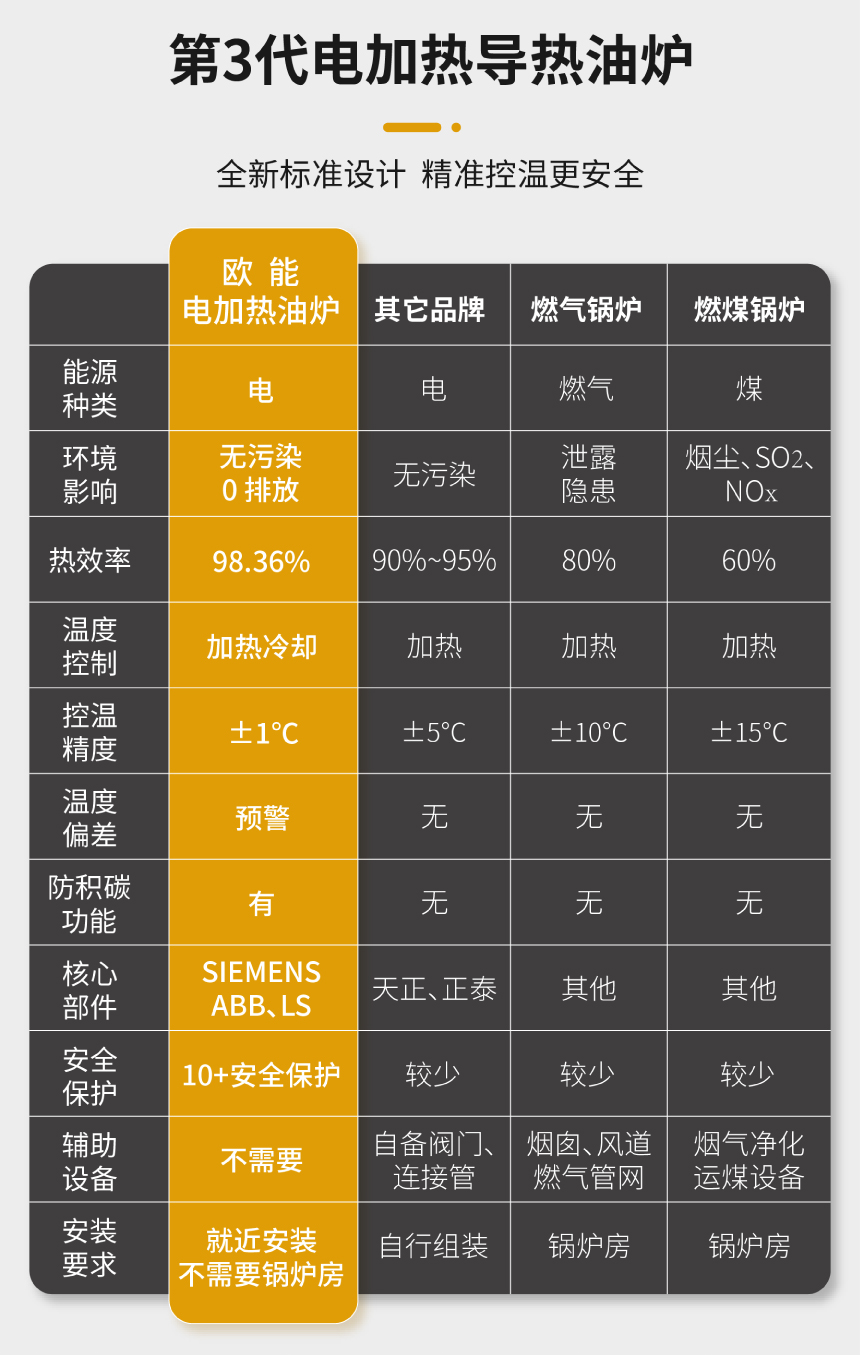 电加热导热油炉 电加热导热油炉