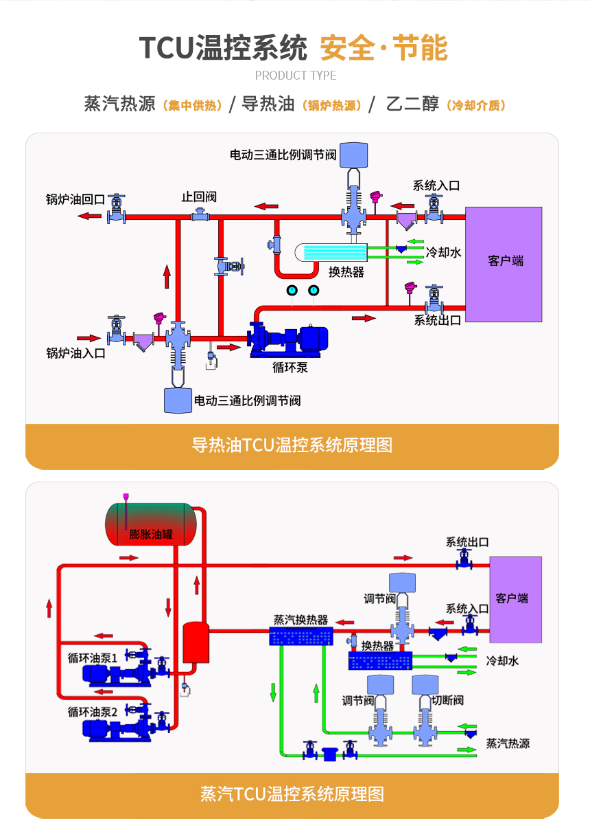 TCU温度控制设备参数 TCU温度控制设备参数